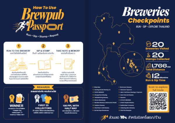 Brewpub Passport 2026